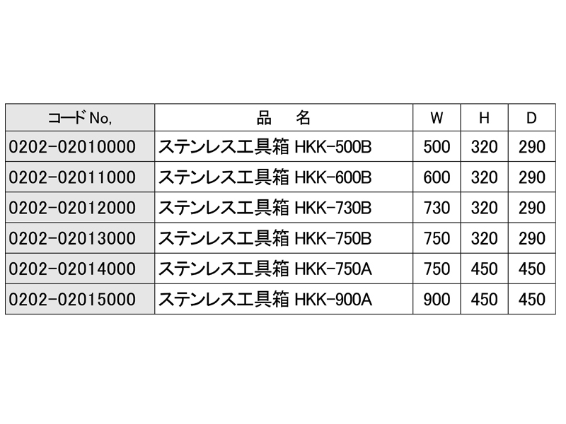 14383円 本日の目玉 JB 工具箱 ステンレス SUS304 Bタイプ HKK-600B