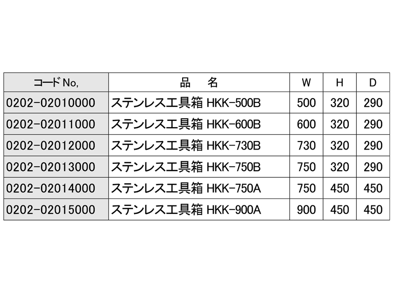 SALE／64%OFF】 DAISHIN工具箱アズワン AS ONE 加熱撹拌ドライバス HDBS-1 2-7828-21 A100502 