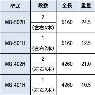 アルサイダーZ MG-252H | 株式会社 松沢商会