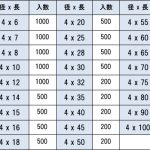 1512-0003ASUS