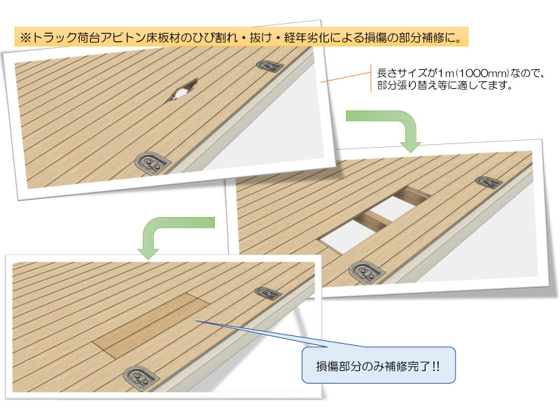 アピトン床材 21mmx125mmx1m 5枚セット | 株式会社 松沢商会
